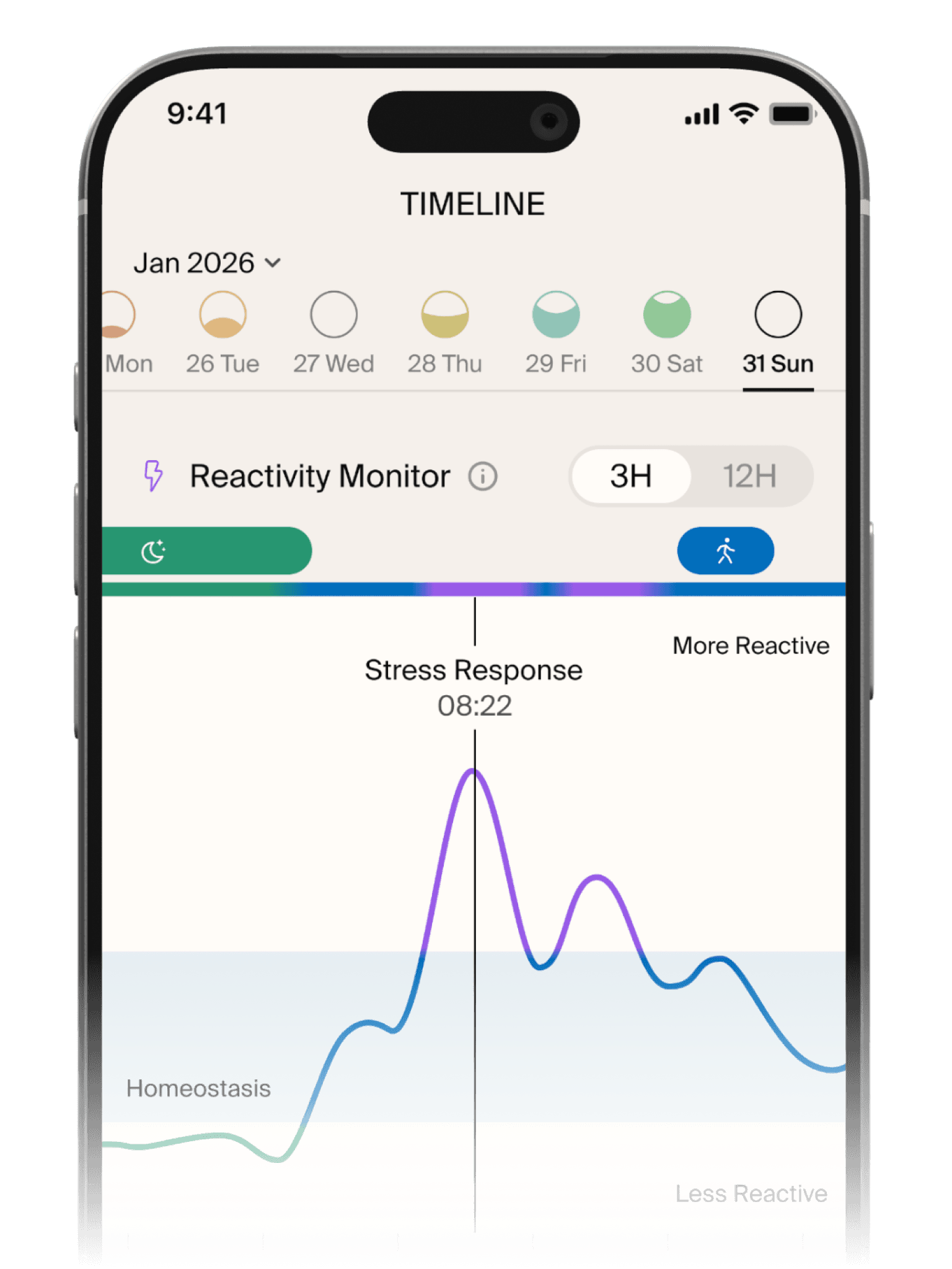 NOWATCH Application – Live Reactivity Monitor™