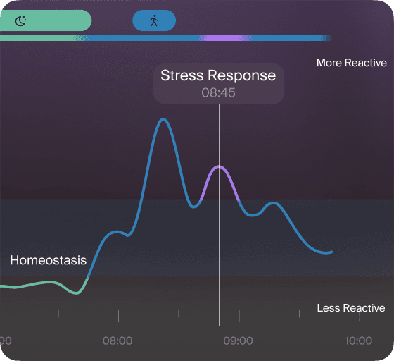 Spot what’s draining your energy app screenshot