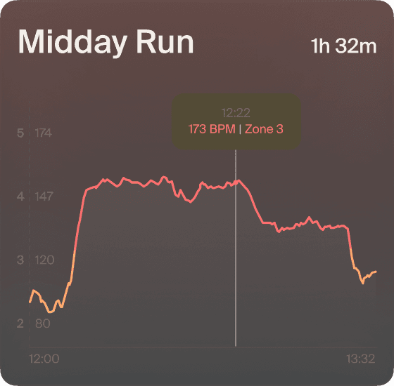 Track the impact of your workouts app screenshot