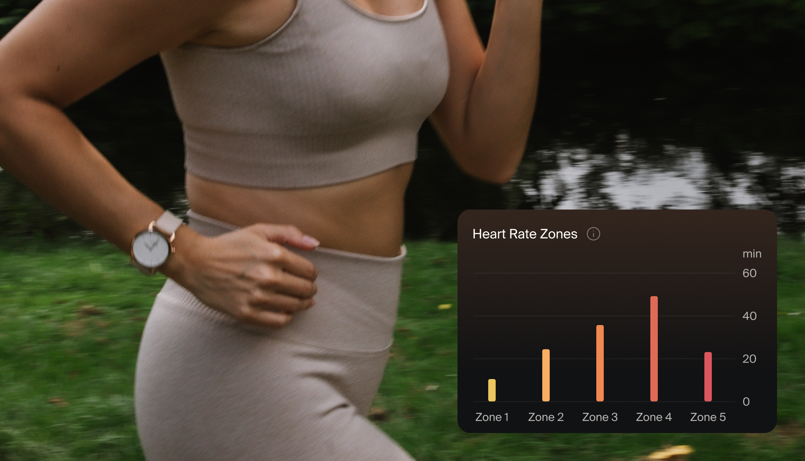 Heart Rate Zones