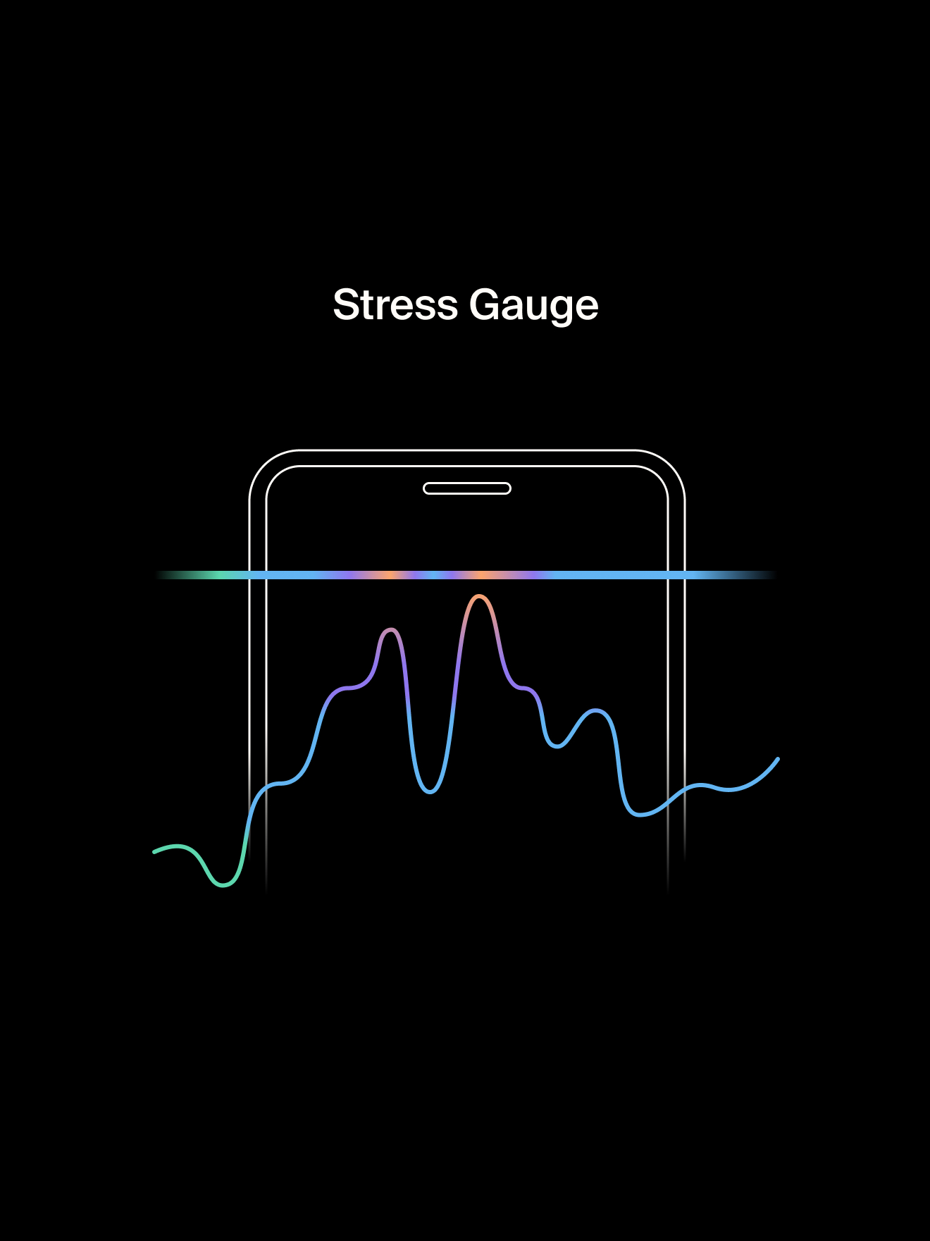 Stress Gauge